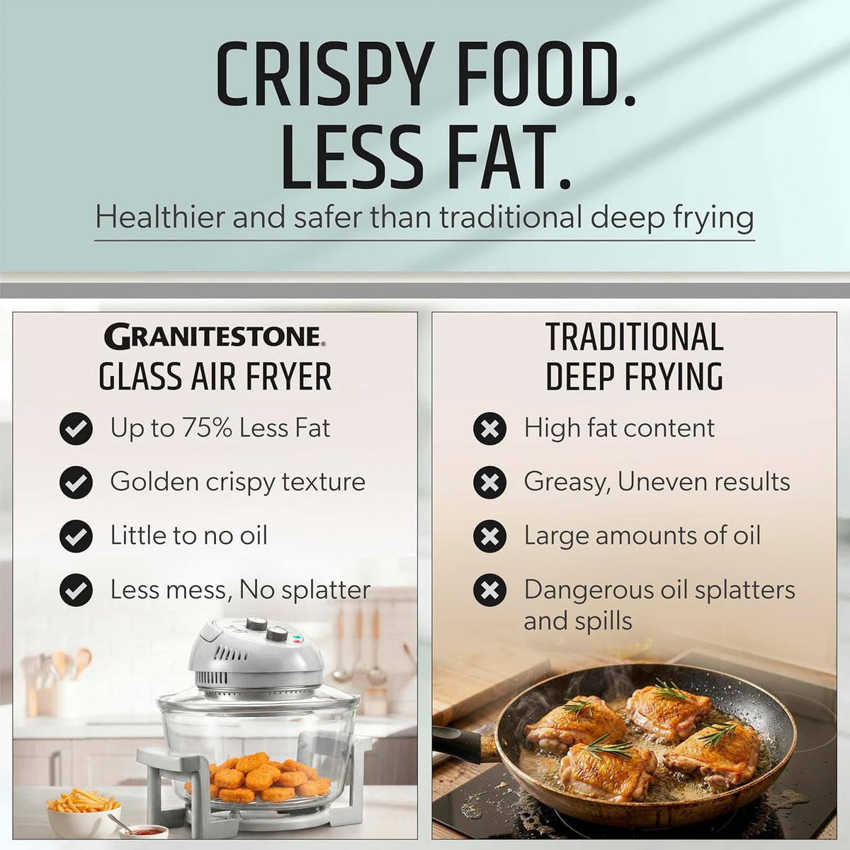 Granitestone 16Qt Large Glass Air Fryer Non Toxic – Family Sized Airfryer Cooker with 3 Cooking Levels, Stainless Steel Racks, Chicken, No Preheat, Self Cleaning, Dishwasher Safe, White