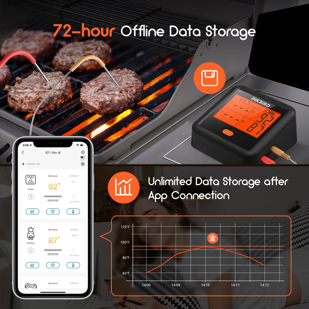 INKBIRD Bluetooth Meat Thermometer for Grilling and Smoking, Grill Thermometer with 4 Meat Probes, Stepless Dimming Backlit LCD, Free App Control, Temperature Pre-Alarm,Temperature Alarms