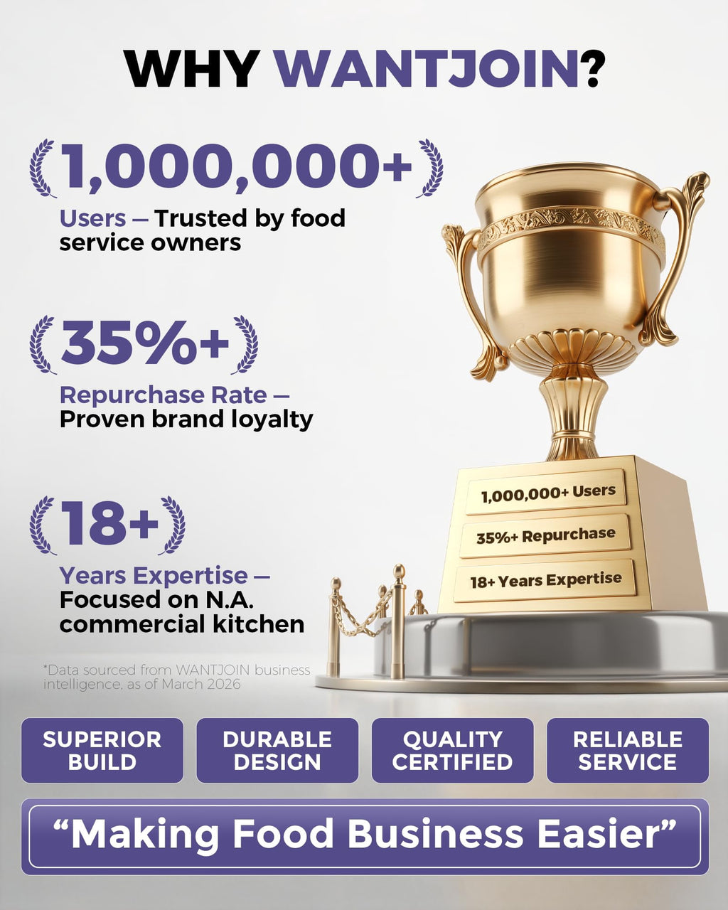 WantJoin Blender-Commercial Blender with Soundproof Shield, Enclosure 2200W ,Quiet Professional-Grade Power,Self-Cleaning,Gray