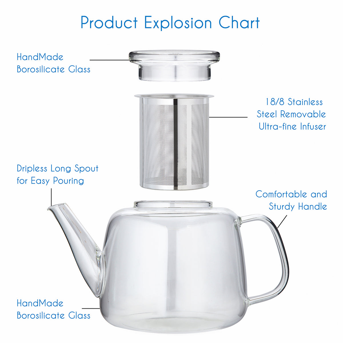 Easyworkz Borosilicate Glass Teapot 50oz with Large Stainless Steel Removable Loose Tea Infuser for Fruit Herbal and Infusion, Smoke Grey