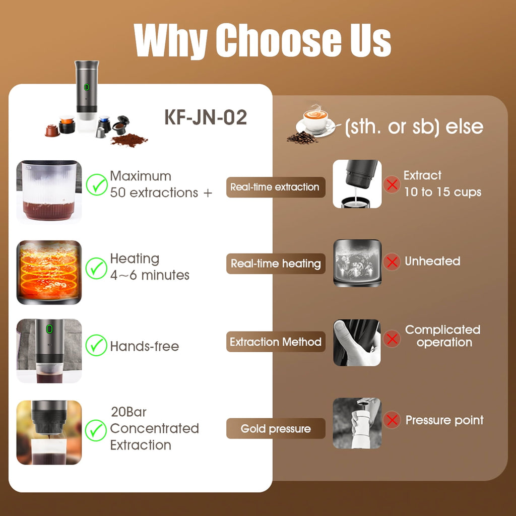 TINANA Portable Espresso Machine for Travel, 3-in-1 Mini Coffee Maker with USB-C, Compatible with NS/DG Capsules/Ground Coffee, 20 Bar, Ideal for Camping, Car, Office & Gifts, Gray