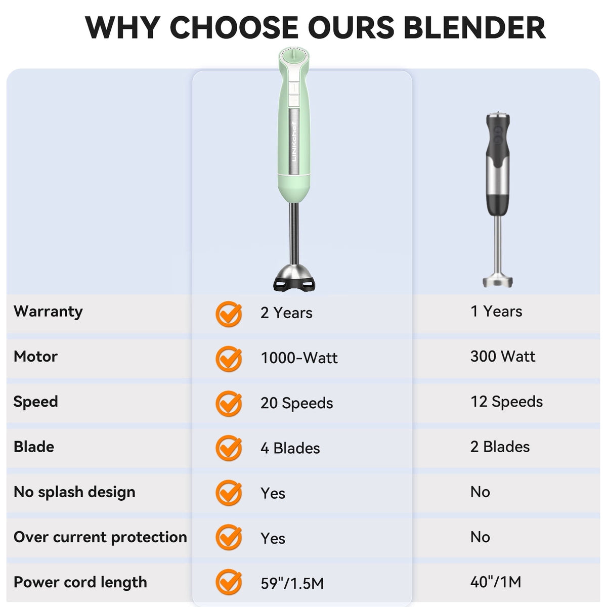 LINKChef Immersion Blender, 1000W 20-Speed 5-in-1 Hand Blender with Turbo Mode, Scratch-Resistant Stick Blender for Baby Food, Ice & Smoothie(Black)