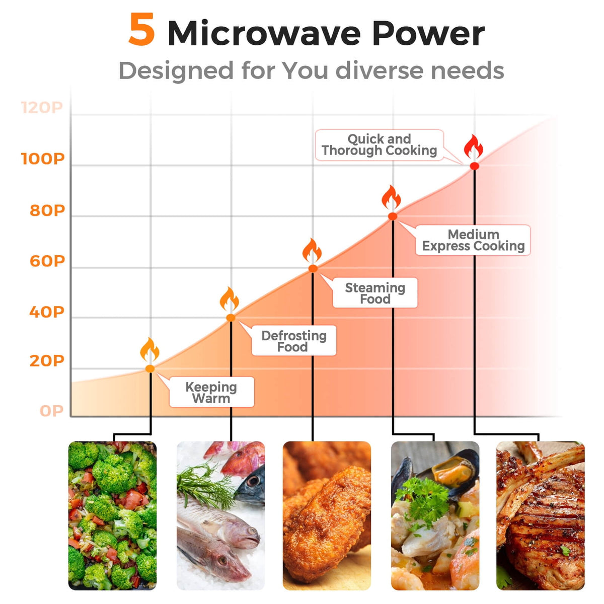 Costway 0.7 Cu.ft Retro Countertop Microwave Oven 700W LED Display Glass Turntable Rose Gold
