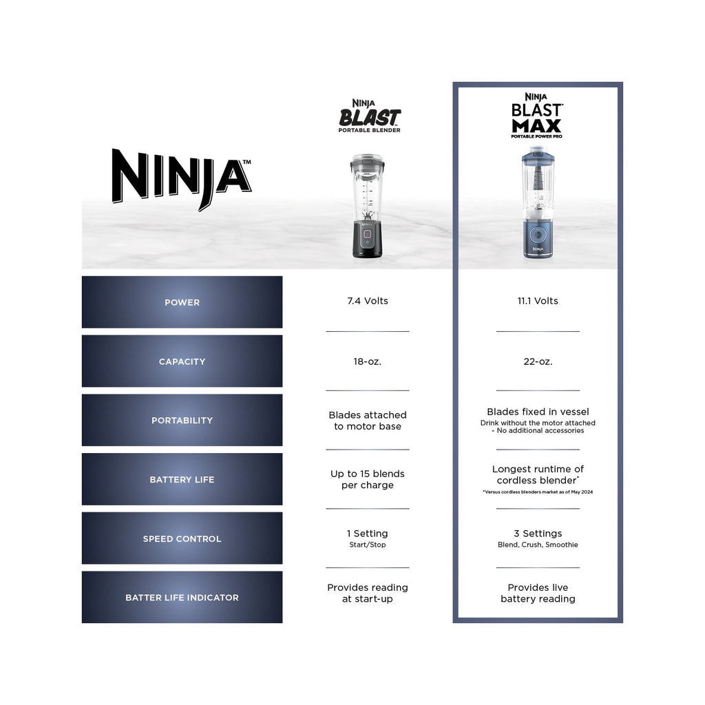 Ninja Blast Max™ Portable Blender