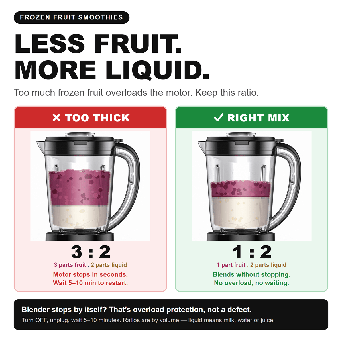 LINKChef Smoothie Blender 57oz Food Processor Combo with Powerful Chopper Grinder