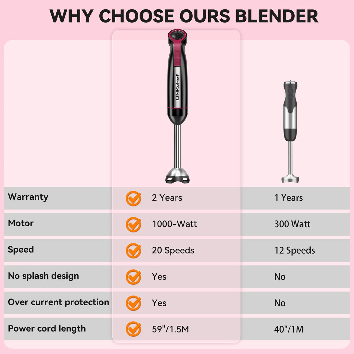 LINKChef Immersion Blender, 1000W 20-Speed 5-in-1 Hand Blender with Turbo Mode, Scratch-Resistant Stick Blender for Baby Food, Ice & Smoothie(Black)